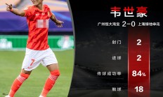 爱游戏在线登录-广州恒大蓄势待发，想要取得胜利的简单介绍