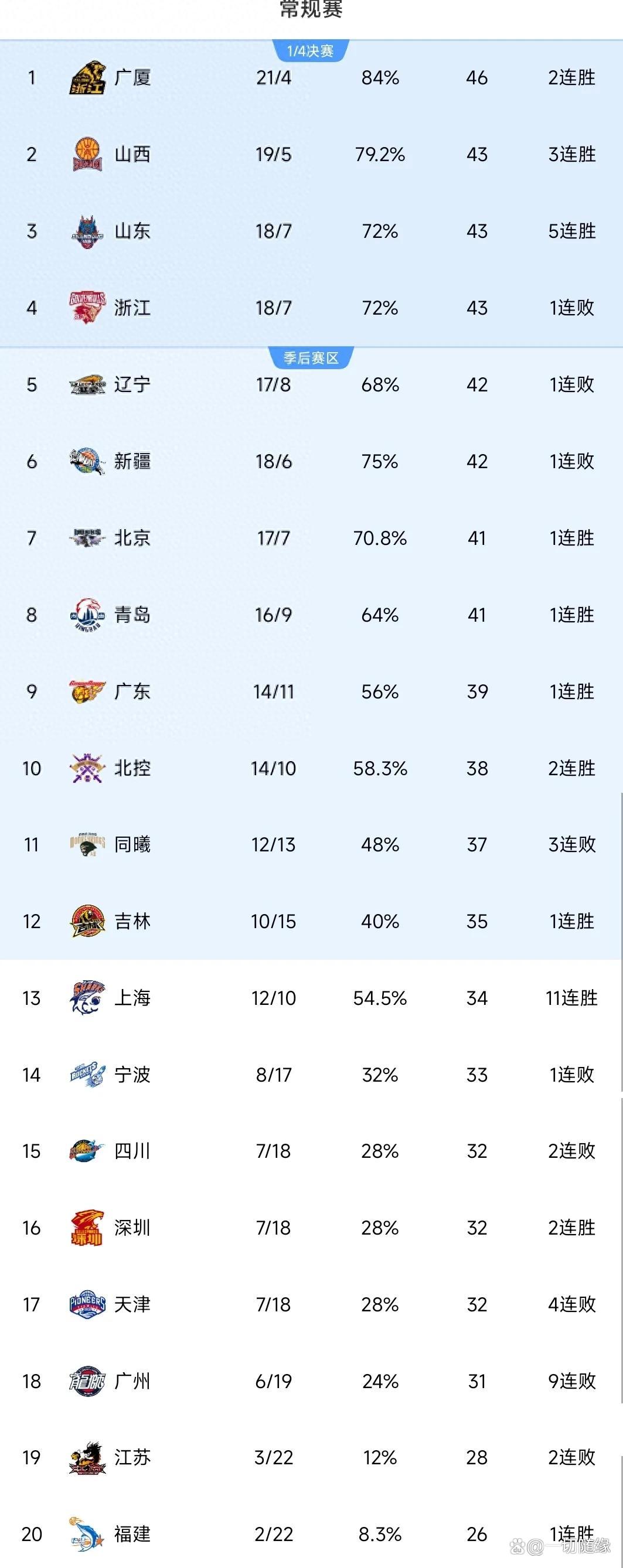 吉林队爆发神级表现，全国篮球锦标赛被彻底压制，进球的简单介绍