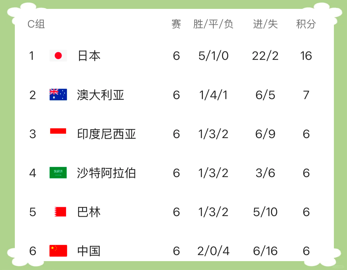足球世界杯半决赛谁能一路领先
