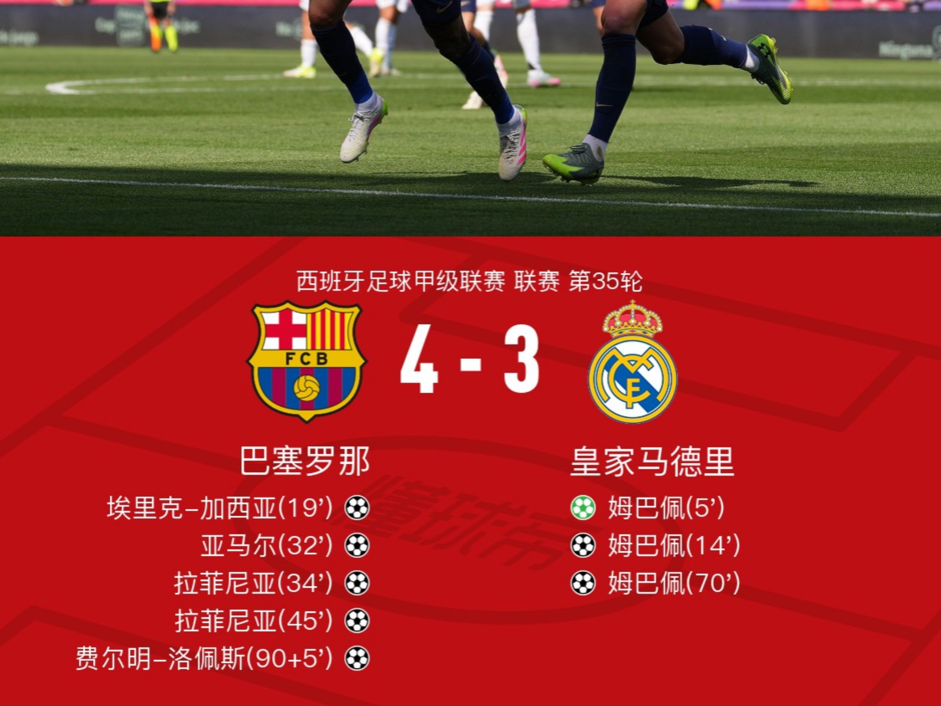 皇马挫败巴萨,成功晋级欧冠 皇马挫败巴萨,成功晋级欧冠