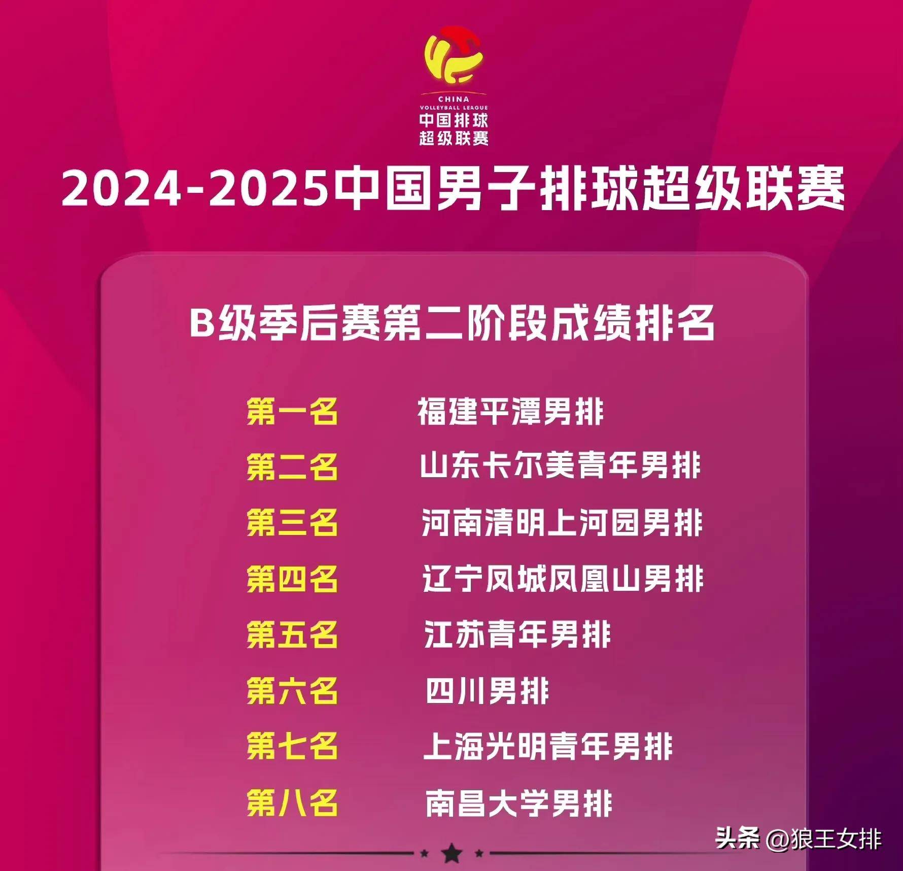 联赛激烈角逐，劲敌相继败下阵来