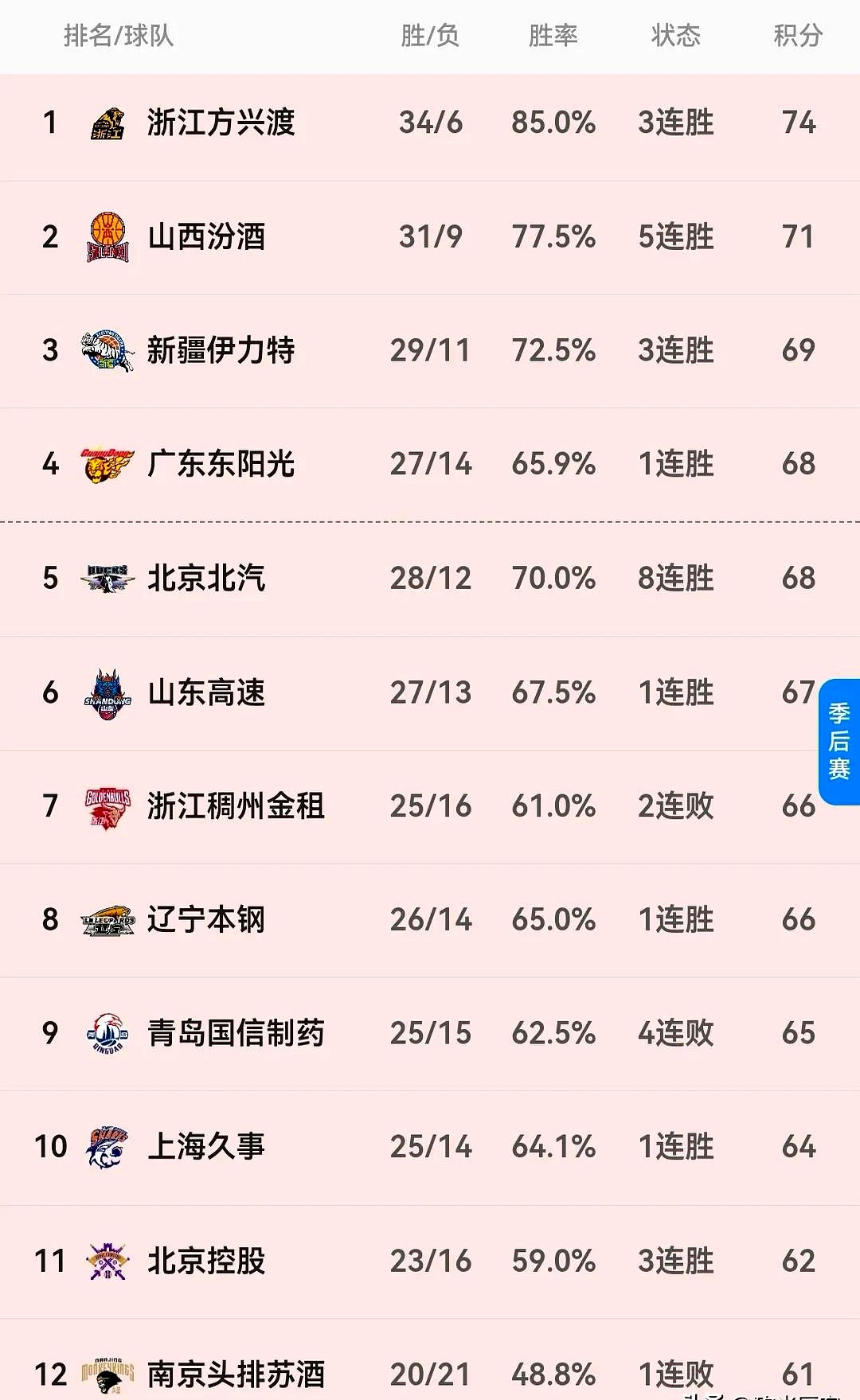 新疆队大比分获胜，实力强劲的简单介绍