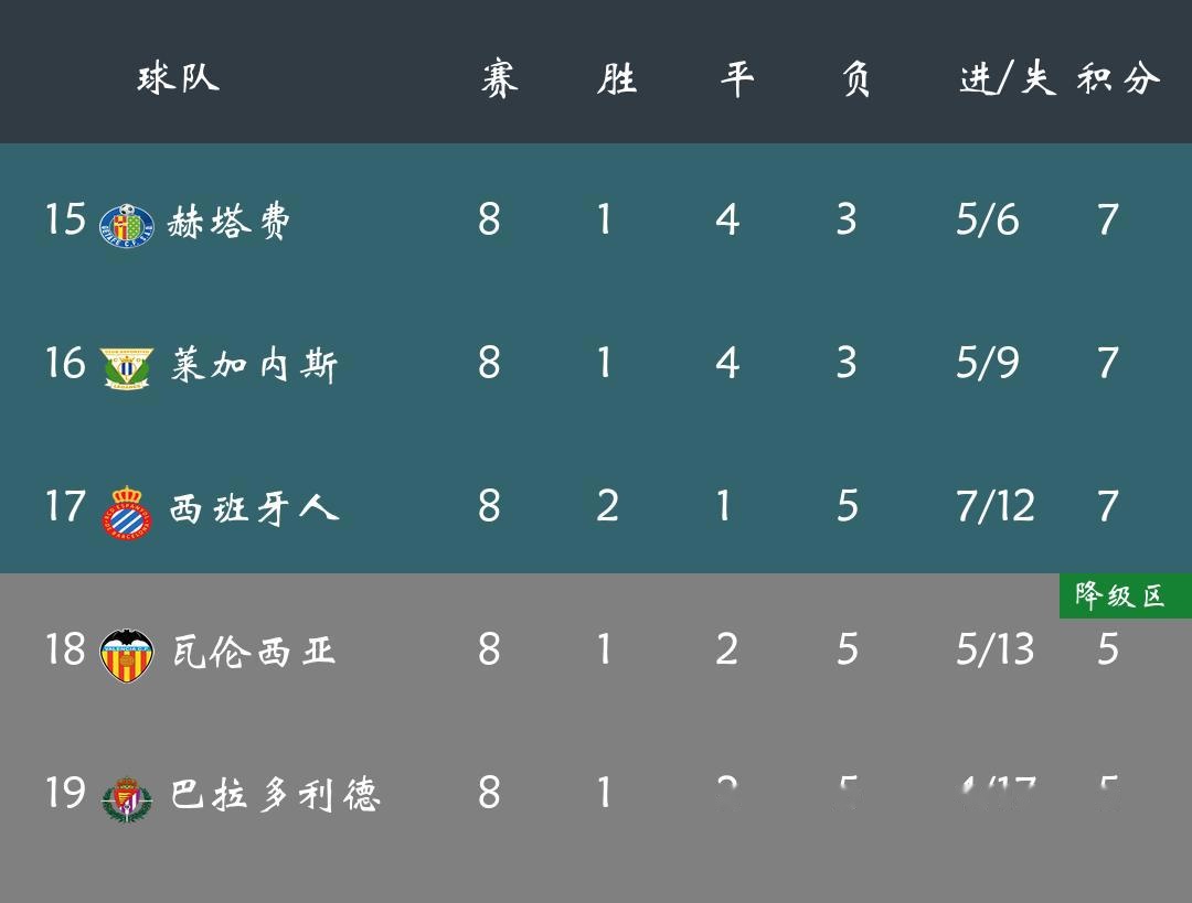 包含比利亚雷亚尔主场负于对手，难堪失败的词条