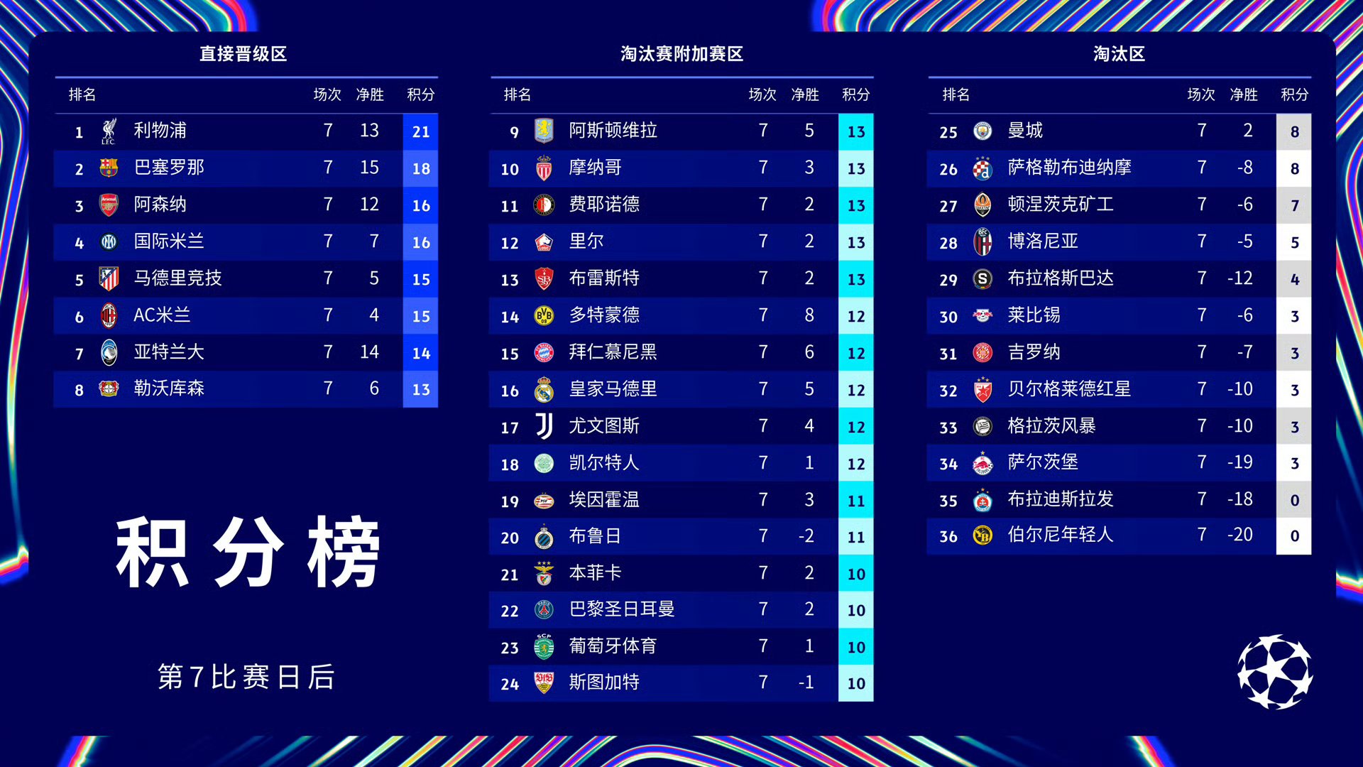 曼城大胜,轻松锁定欧冠四强资格 曼城大胜,轻松锁定欧冠四强资格