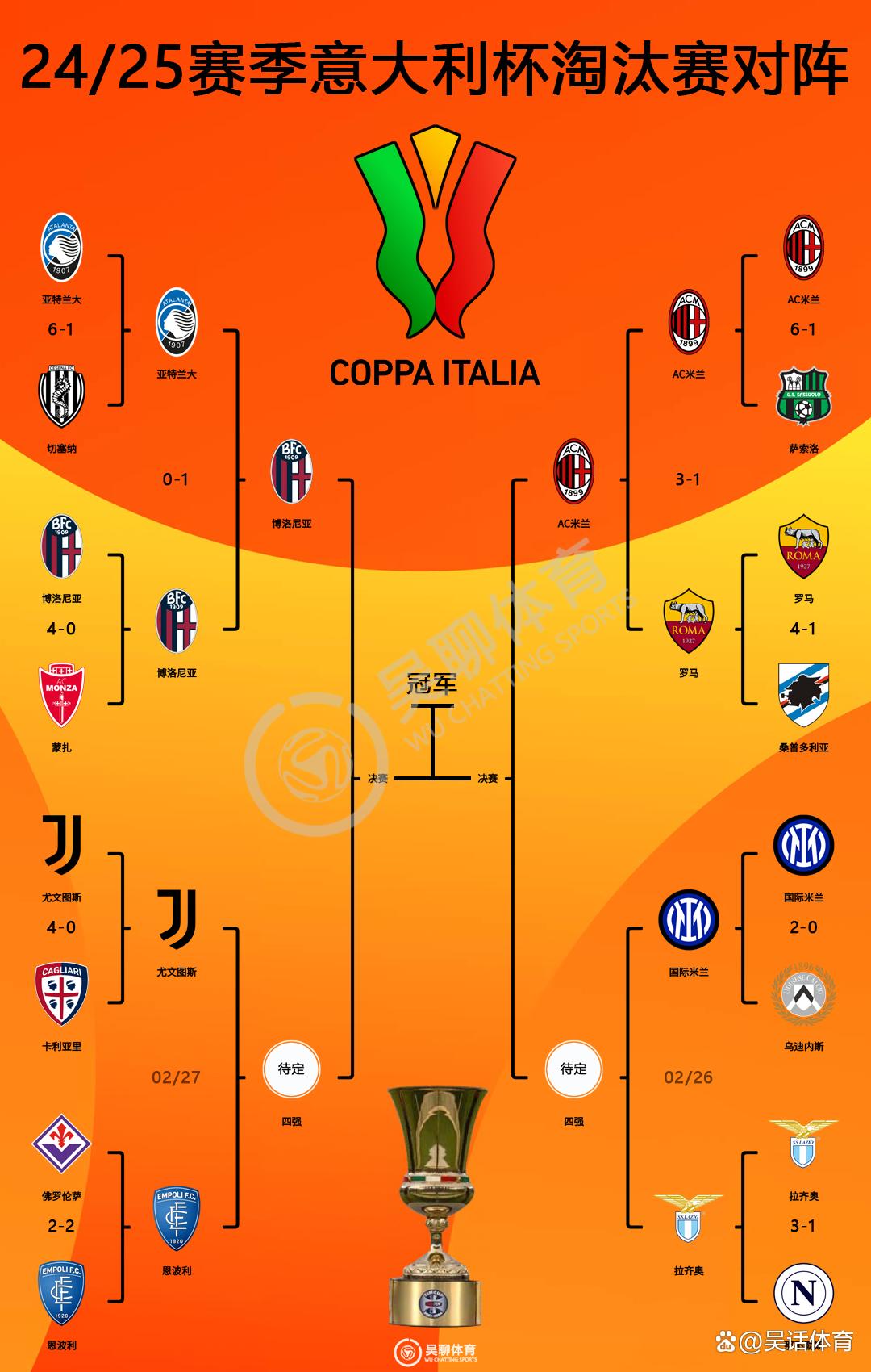 尤文图斯客场战平恩波利，积分榜上升