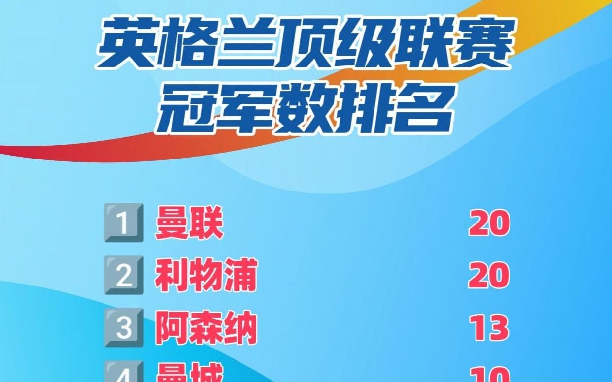 包含英格兰实力雄厚，积分榜居首不容小觑的词条