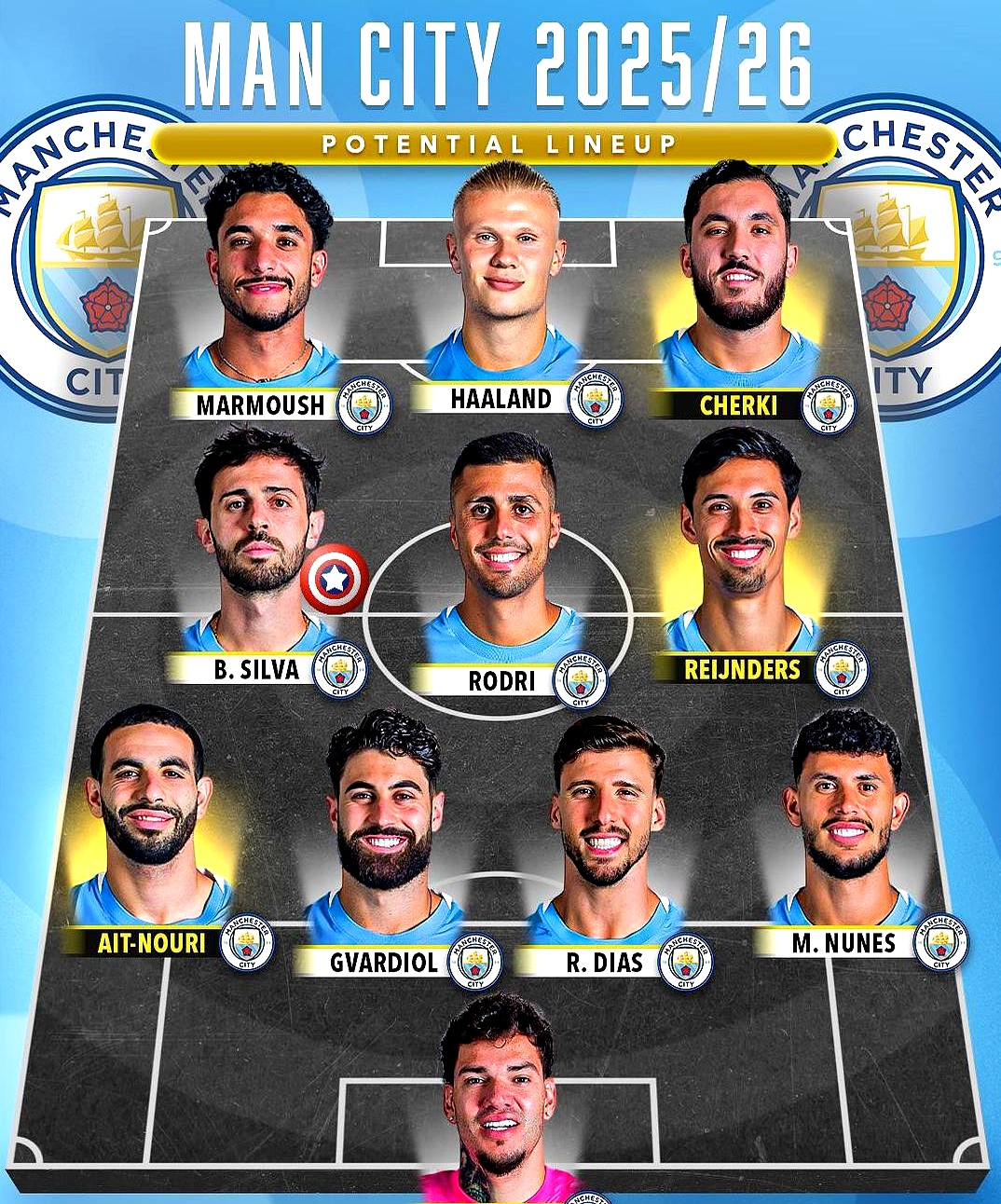 包含曼城客场逼平多特蒙德，成功晋级淘汰赛的词条