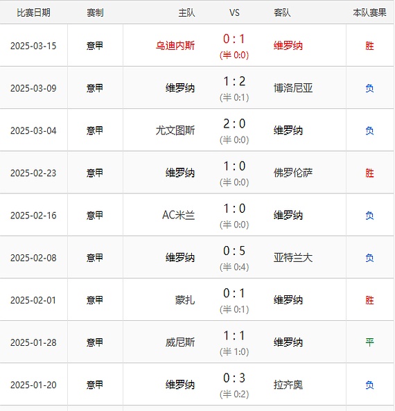 意甲球队宣布签约新锋线进攻策略的简单介绍 意甲球队宣布签约新锋线进攻策略的简单介绍