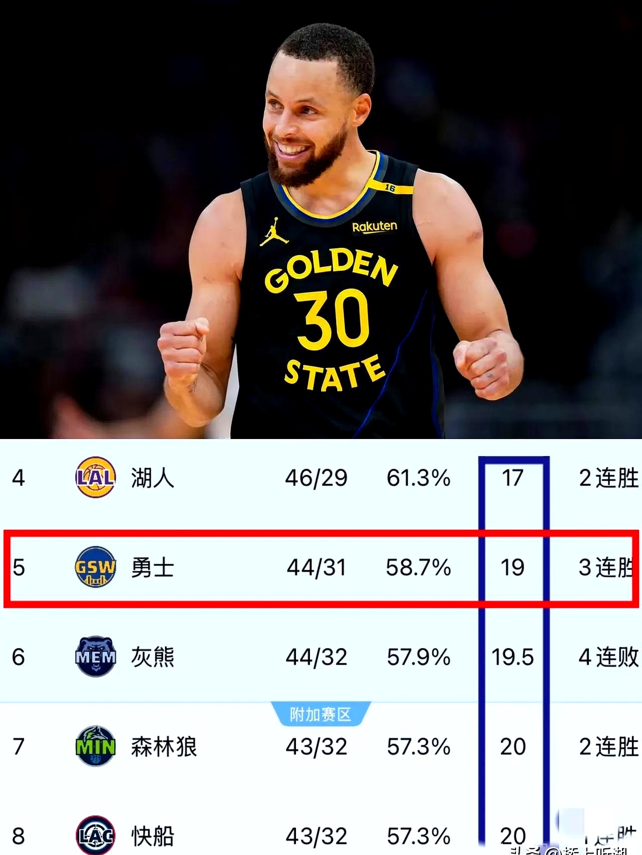 奇才大胜黄蜂，取得东部榜首位置的简单介绍