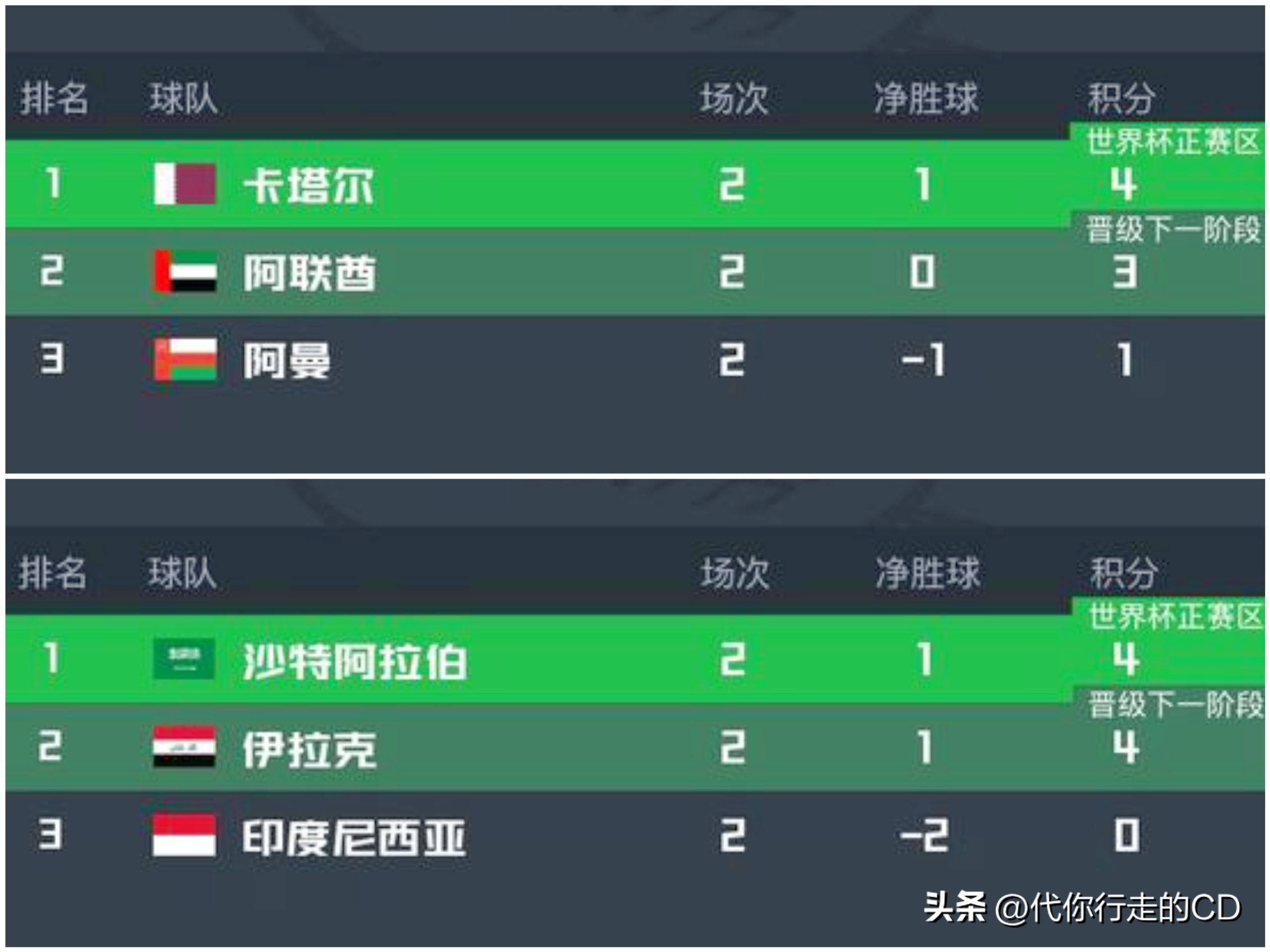 竞争激烈，各路豪强争夺冠军席位的简单介绍