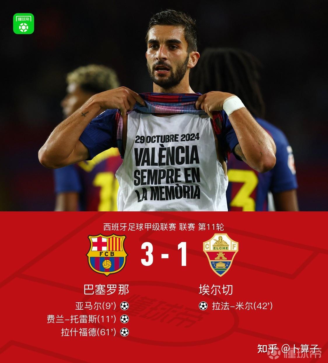 巴塞罗那客场战胜埃尔切，实力有增